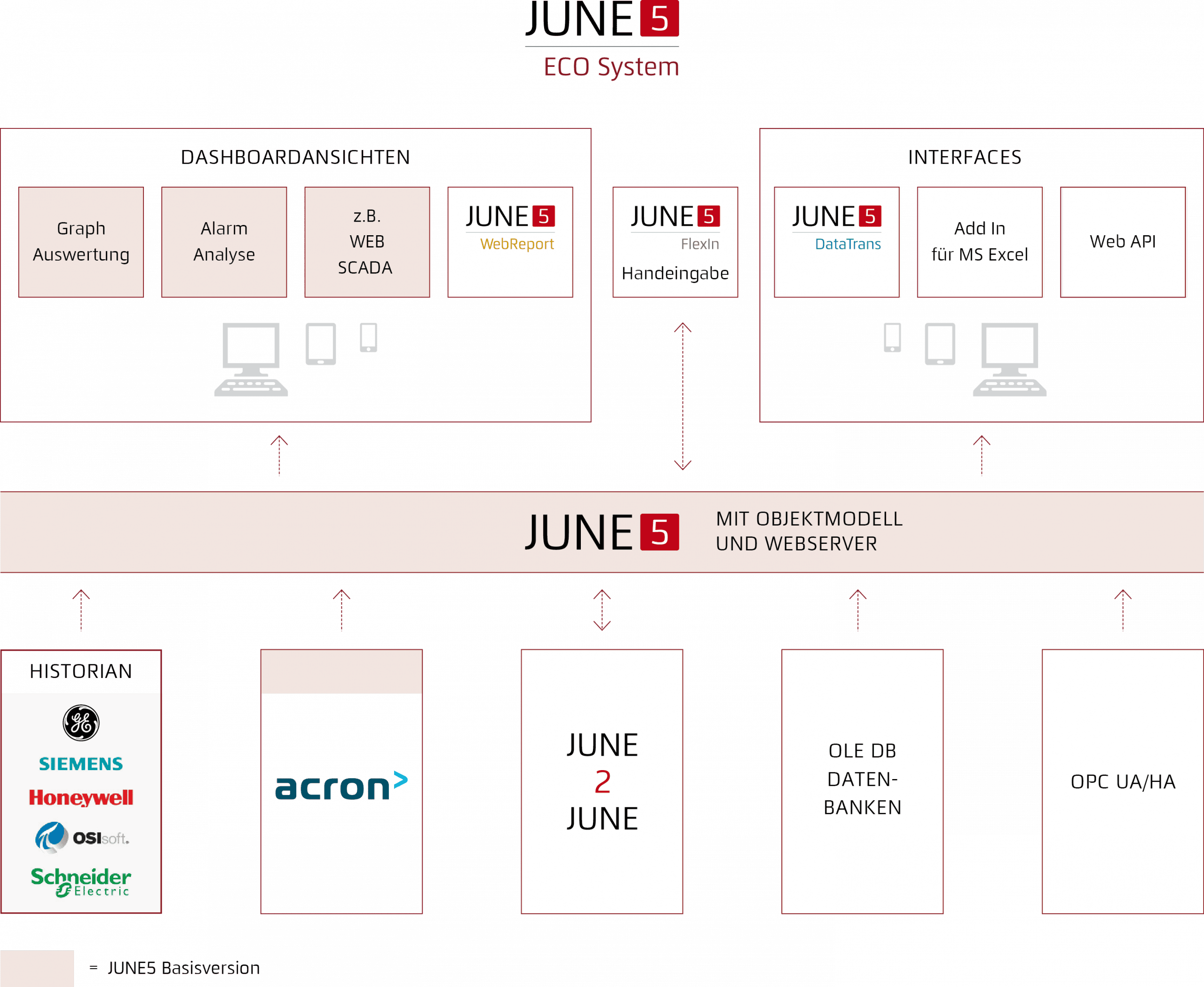 videc-june5-eco-system-aufbau-de