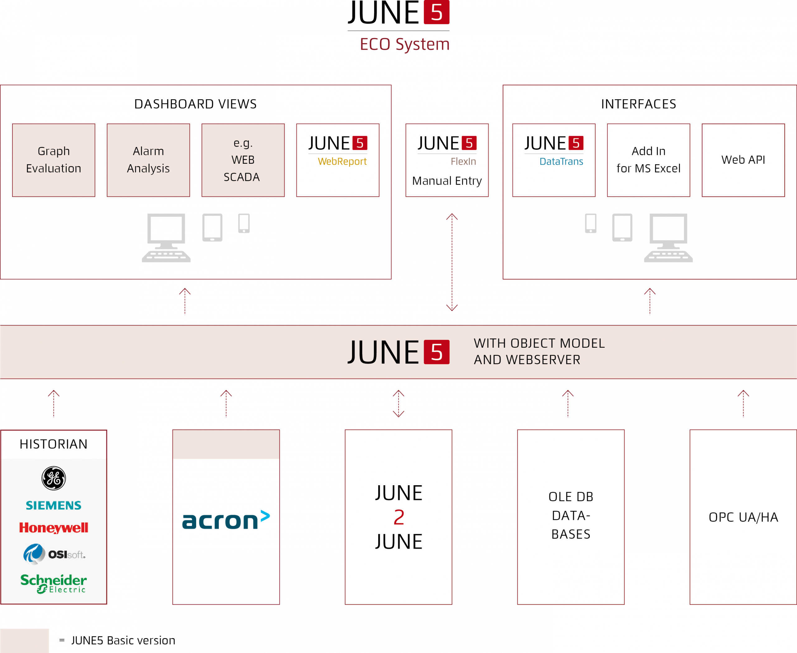 videc-june5-eco-system-structure-en