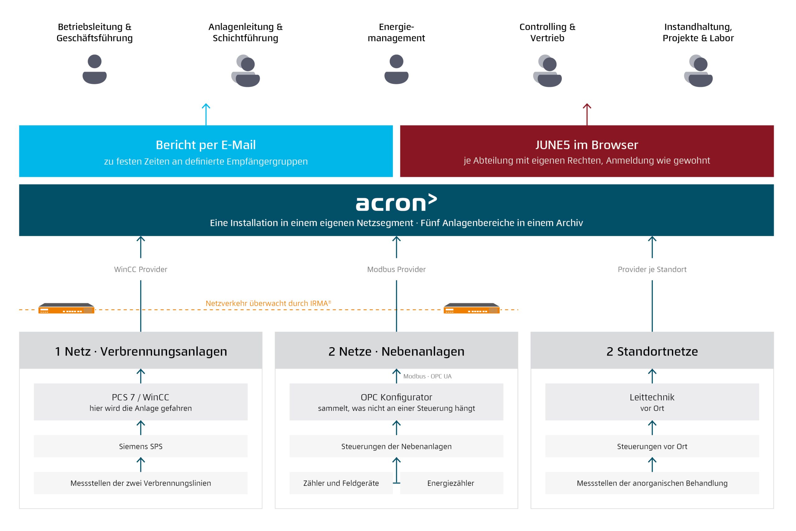 gsb_struktur_acron_j5_irma_v1