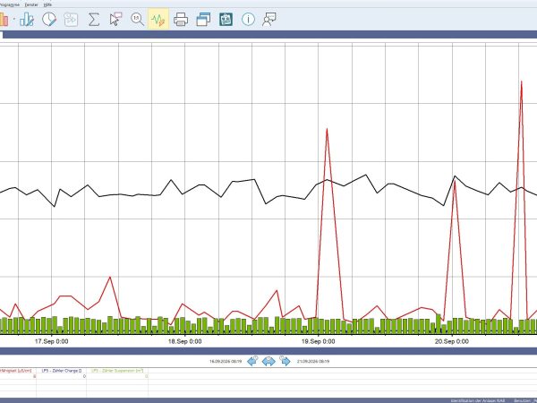 VIDEC Customer Story Nabaltec: acron Graph